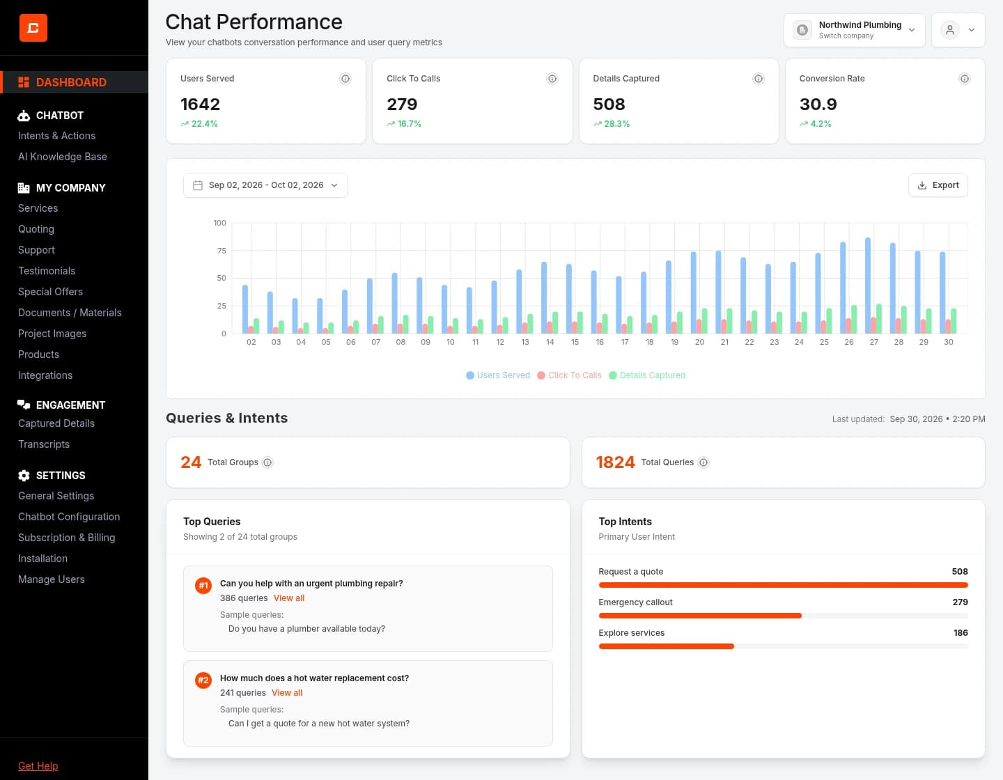 The dashboard: conversations, enquiries and customer intent