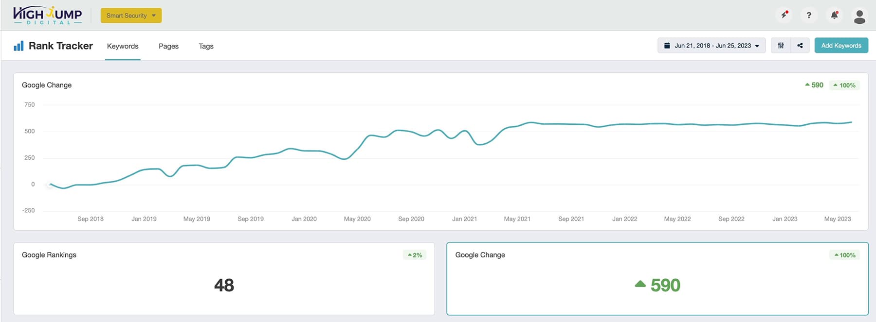 SEO Results