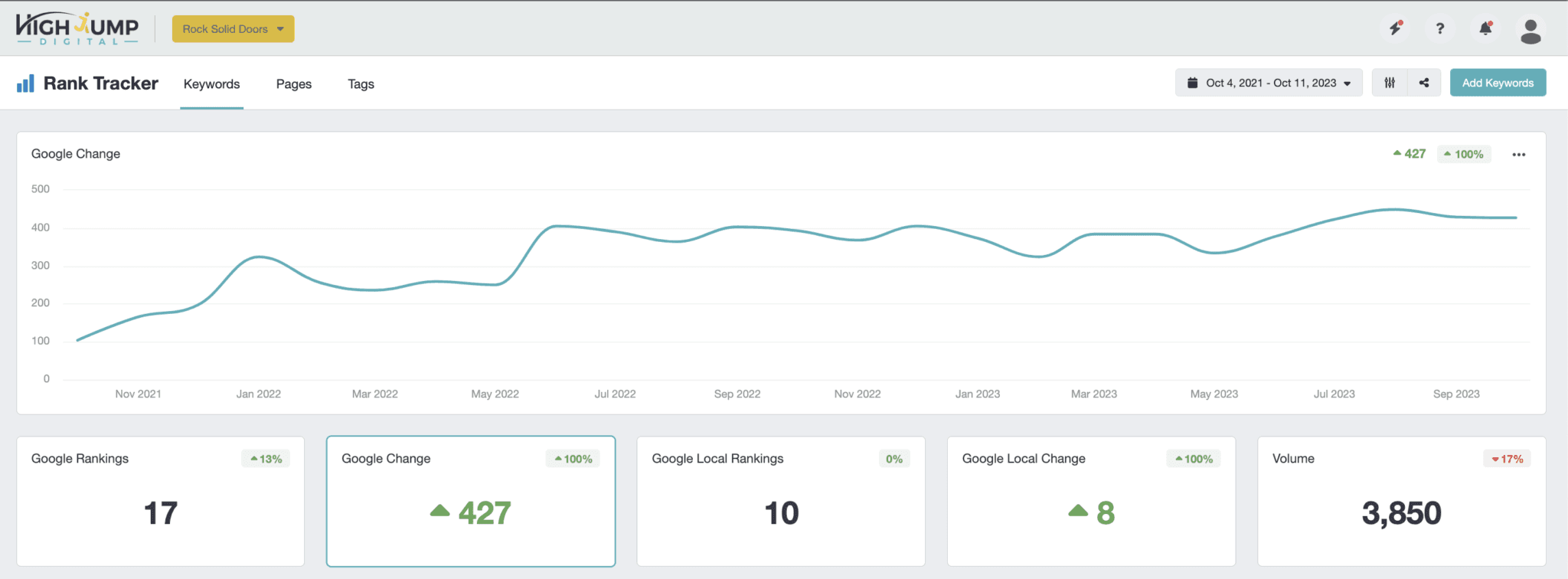 SEO Results