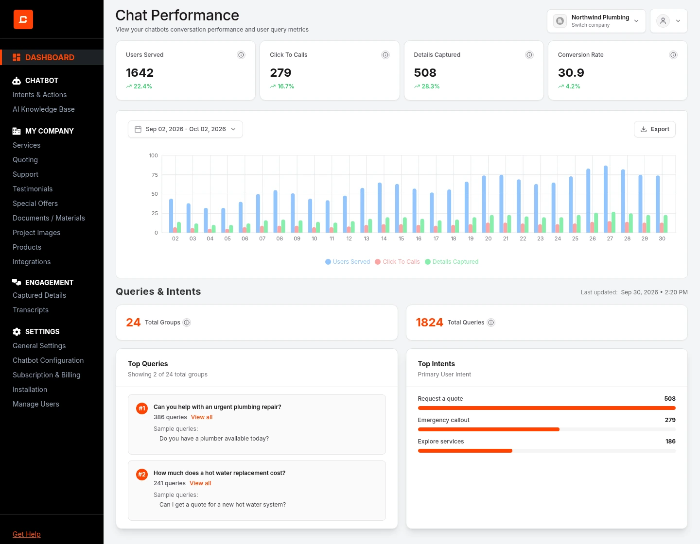 The dashboard: conversations, enquiries and customer intent